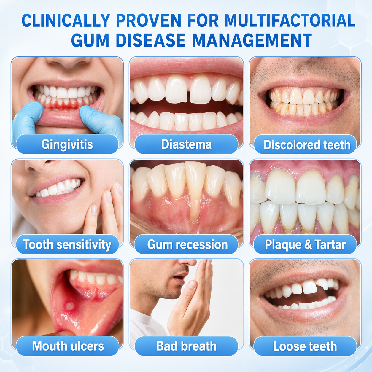 Clinically proven for multifactorial gum disease management