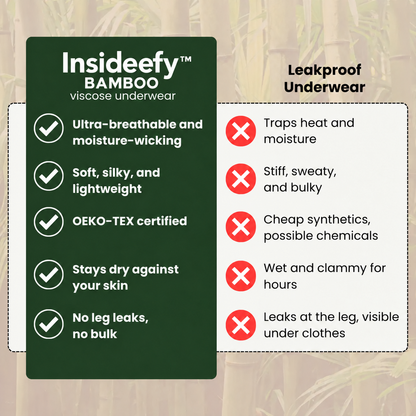 Insideefy™ Bamboo Briefs | High Absorbency