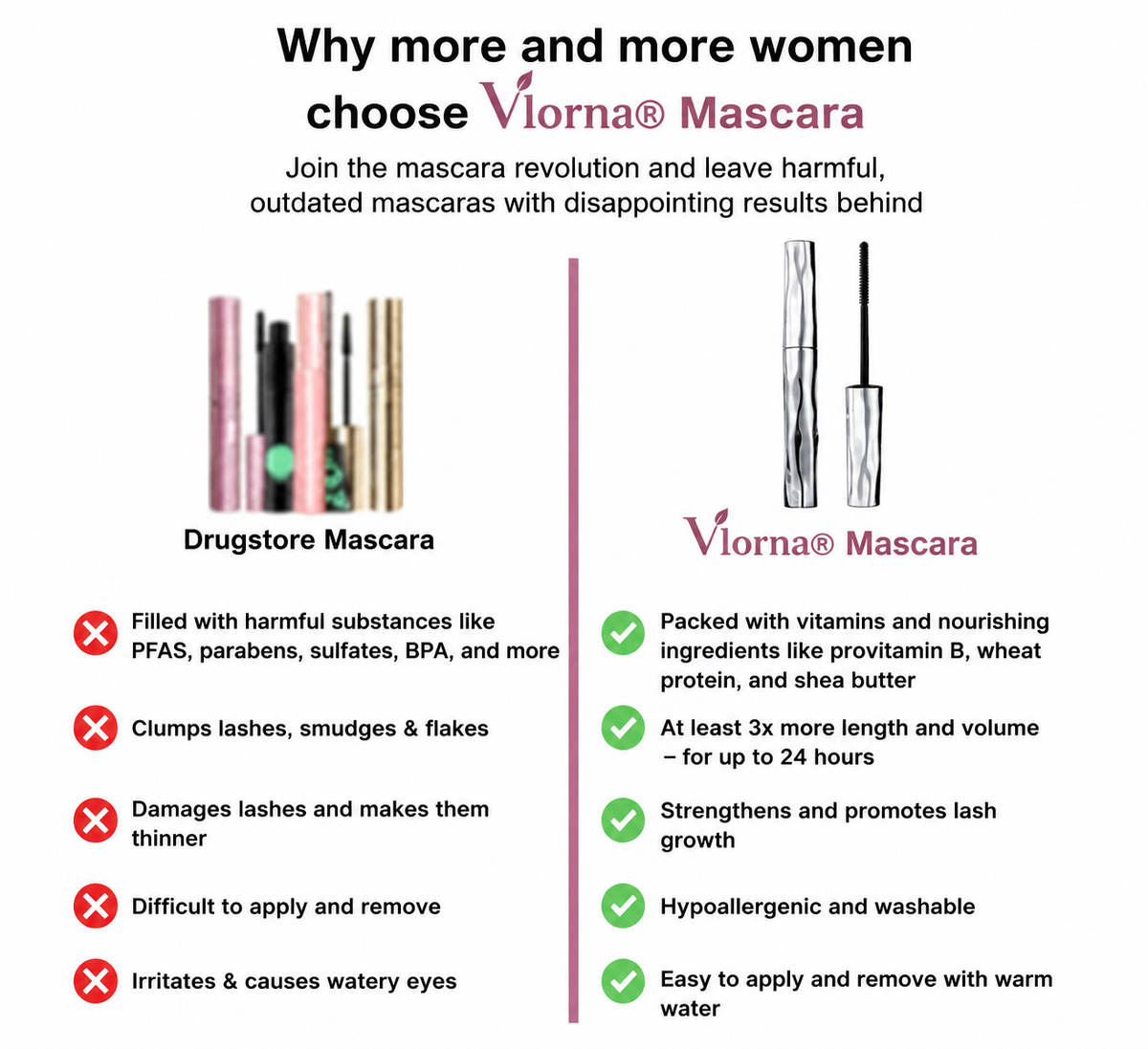Vlorna® Waterproof Fibre Mascara💧  – Volume & Length without Clumping for Dramatic Moments